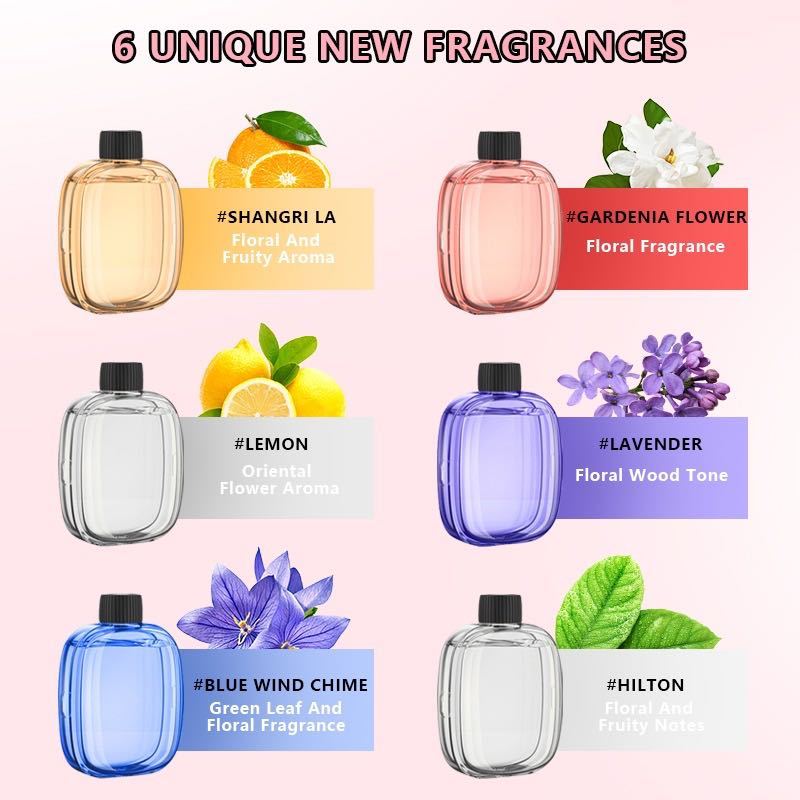Automatic aromatherapy device  - Home Spray Fragrance review and price
